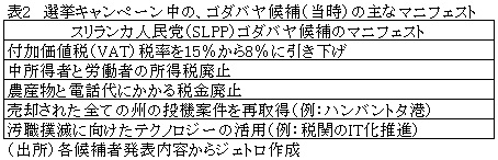 表2　選挙キャンペーン中の、ゴダバヤ候補（当時）の主なマニフェスト