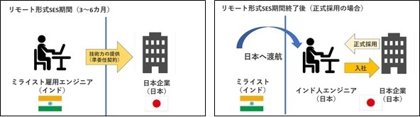 画像　サービスのイメージ図（ミライスト提供）