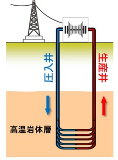 画像　ACL技術のイメージ（三井石油開発提供）