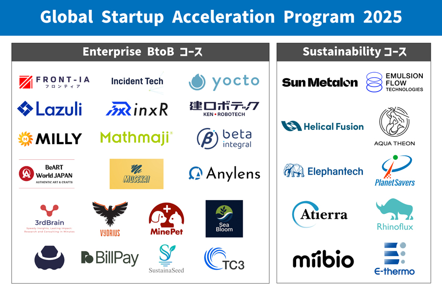 Enterprise BtoBコース・Sustainabilityコース 採択企業一覧