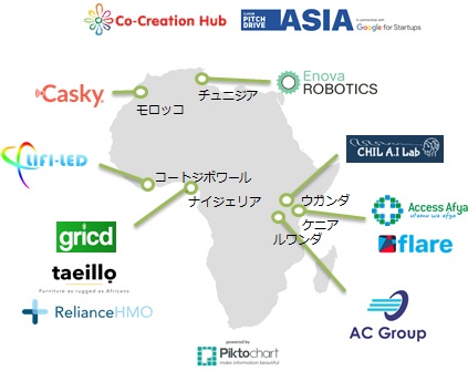 アフリカの地図上に来日する7カ国10社のロゴを掲載している画像