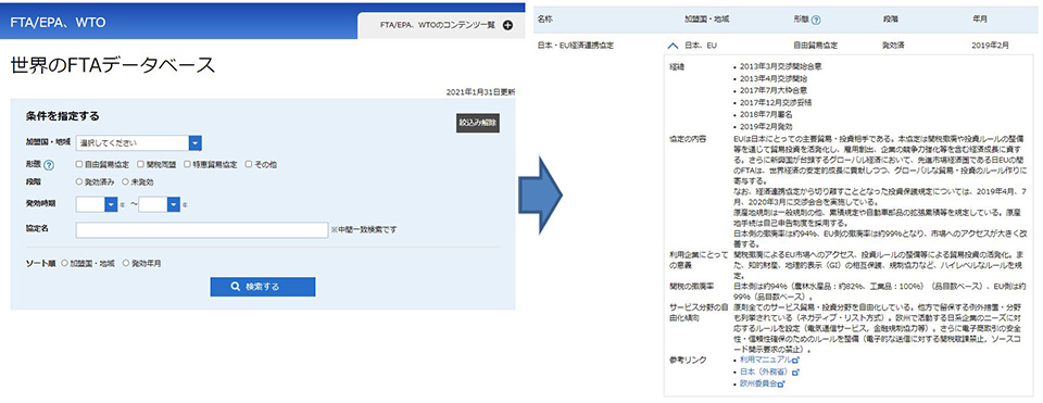 データベースの操作画面、表示結果のイメージ図