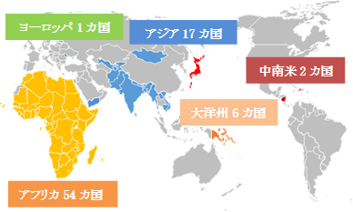 一村一品マーケットの商品取り扱い対象国は、アフリカ54カ国、アジア17カ国、大洋州6カ国、中南米2カ国、ヨーロッパ1カ国の合計80カ国です。