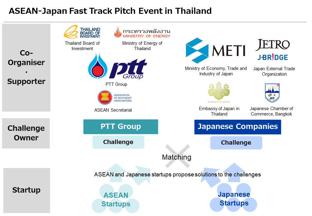 Ministry of Energy, THAILAND BOARD OF INVESTMENT, METI, JETRO, PTT Group, EMBASSY OF JAPAN, 