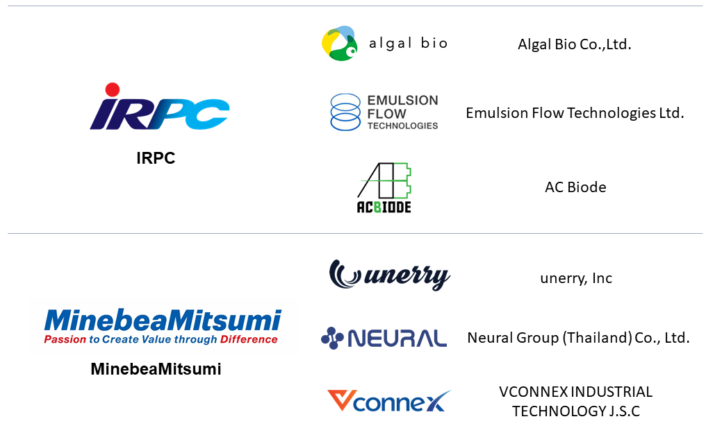 A challenge owner is IRPC. Finalist startups are Algal Bio Co.,Ltd., Emulsion Flow and Technologies, AC Biode。 A challenge owner is Minebea. Finalist startups are Unerry、Neural Group (Thailand) Co., Ltd., and VCONNEX INDUSTRIAL、TECHNOLOGY J.S.C,
