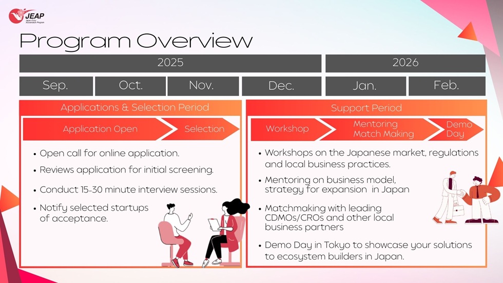 Program schedule for Regenerative Medicine program of JEAP. Applications open for regenerative medicine starts during September to October 2025. Selection in November, and online workshops and mentoring as well as meetinigs with Japanese companies from December to January. An onsite Demo Day will be hold in Tokyo in February 2026.
