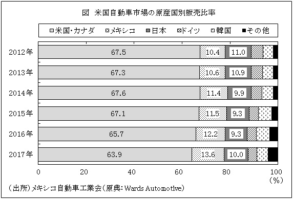 色の仕様の達成基準で問題のあったグラフ画像