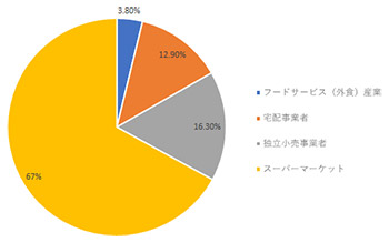 モーダルウィンドウで拡大表示します