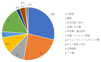 モーダルウィンドウで拡大表示します