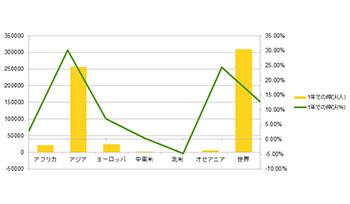 モーダルウィンドウで拡大表示します