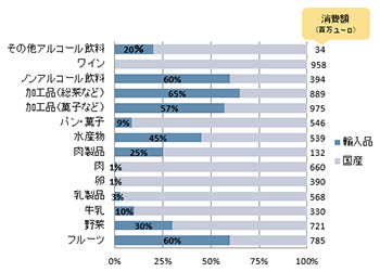 モーダルウィンドウで拡大表示します