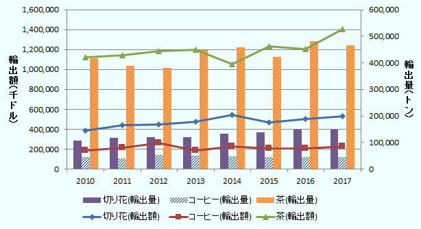 グラフで調べる日本の産業 全8巻バラ売り可