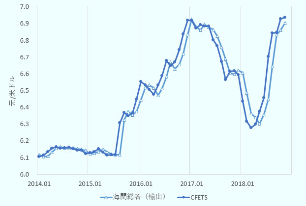 元とドルの貿易額の差が為替レートと乖離する理由 中国 地域 分析レポート 海外ビジネス情報 ジェトロ