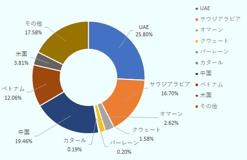 メード イン ジャパン のトーブ小売店がリヤドにオープン サウジアラビア 地域 分析レポート 海外ビジネス情報 ジェトロ