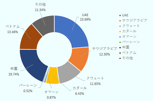 メード イン ジャパン のトーブ小売店がリヤドにオープン サウジアラビア 地域 分析レポート 海外ビジネス情報 ジェトロ