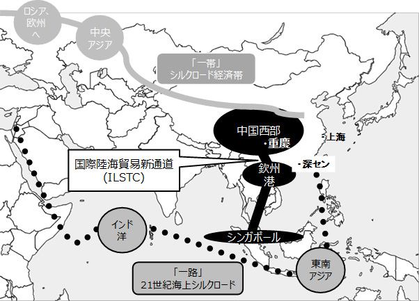 一帯一路構想は、中国から中央アジア、欧州へ向かう陸路である一帯と、中国から東南アジアを経て、インド洋、欧州へと向かう海路の一路からなる。新しく開発された国際陸海貿易新通道は、重慶を起点にこの一帯と一路をつなぐ。