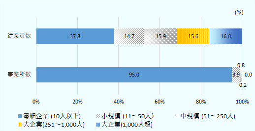 数 メキシコ 感染 者