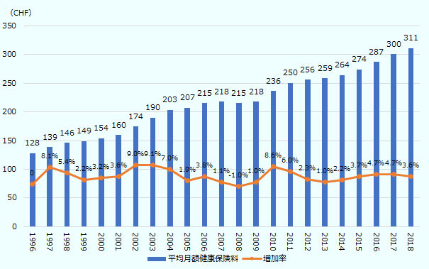 国民 健康 保険 料 月額 平均