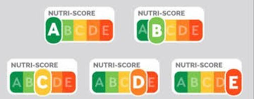 栄養プロファイルの例。A～Eの5段階評価。（栄養面で最も優れた）緑色枠のAから右へ順に、黄緑枠のB、黄色枠のC、橙色枠のD、赤色枠のEと表す。