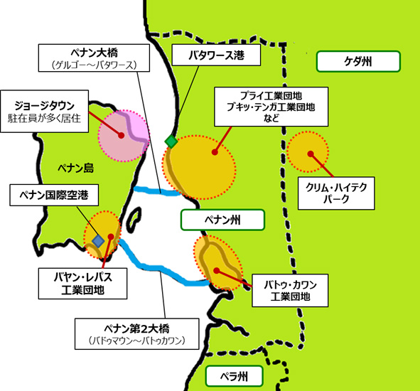 ペナン州はペナン島と対岸の半島側の2つに分かれる。ケダ州にはクリム・ハイテクパークという工業団地がある。 