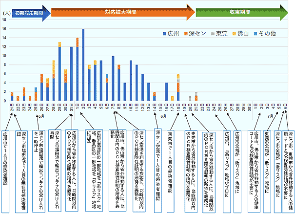 中国 潮流 中国は国内初の新型コロナ デルタ株の市中感染をいかに収束させたか 地域 分析レポート 海外ビジネス情報 ジェトロ