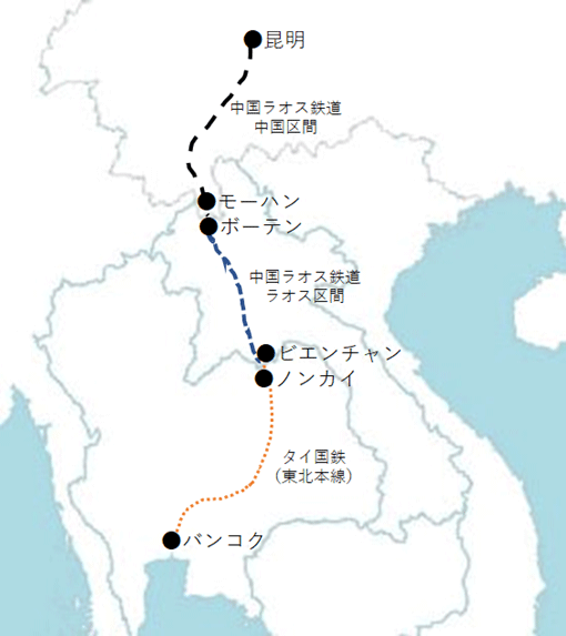 中国ラオス鉄道は中国雲南省の昆明とラオスの首都ビエンチャンを結ぶ。また、ビエンチャンにはタイ国鉄が乗り入れており、乗り換え／積み替えることでさらにタイのバンコクへ繋がる。 