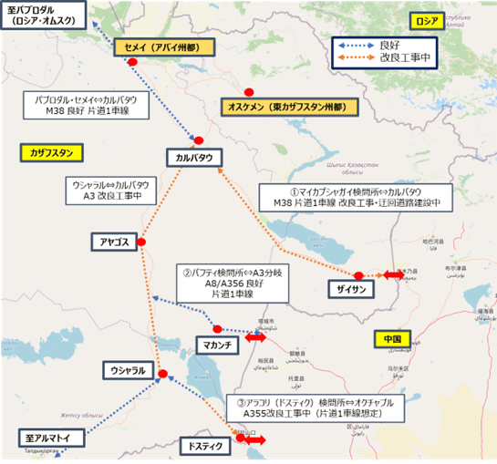 カザフスタンの対中国国境の3つの検問所、マイカプシャガイ、バフティ、アラコリの周辺とそこから北および北西に伸びる道路の整備状況が図示されています。 （1）マイカプシャガイ検問所に近いサイザンと中部のカルバタウを結ぶM38号線は片道1車線で、改良工事とう回道路の建設が行われています。（2）バフティ検問所からマカンチを通ってA3号線の分岐点まで伸びるA8号線とA356号線は、片道1車線で、道路の舗装状況は良好です。（3）アラコリ検問所とオクチャブルを結ぶA355号線は、片道1車線を想定した改良工事中です。（4）南部のウシャラルと中部のカルバタウを結ぶA3号線は改良工事中です。（5）カルバタウと北西部のセメイやパブロダルを結ぶM38号線は、片道1車線で、道路の舗装状況は良好です。 