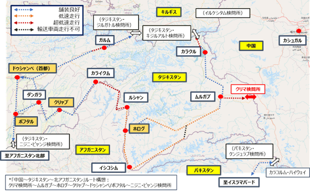 クリマ検問所から西方のムルガブに向かう道路は、超低速走行でないと通れません。ムルガブからカラクルに向かう道路は良好ですが、その先のキルギス国境までの道路は、超低速走行でないと通れません。ムルガブから西南西のホログへ向かう道路は、一部良好ですが、ほとんどの部分で低速走行です。この道路から途中で分岐して西南のイシコシムに向かう道路は低速走行で、一部輸送車両が通行できない区間があります。イシコシムから北に向かいホログ、ルシャンに至る道路は、低速走行です。その先、北西のカライクムまでの道路は超低速走行です。カライクムから南西のクリャブ、ダンガラ、ボフタル方面の道路は、舗装状態が良好です。ダンガラやボフタルから北の首都ドゥシャンベへの道路も良好です。北部のガルムからキルギス国境に向かう道路は良好です。ガルムから首都ドゥシャンベへ南西に伸びる道路は、概ね良好ですが、一部で超低速走行が必要です。 