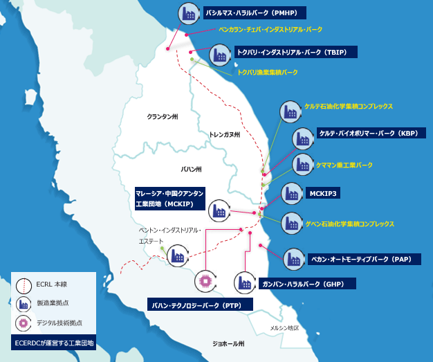 ECERには複数の工業団地があり、うち7つをECERDCが運営している。具体的には、パシルマス・ハラルパーク（PMHP）、トクバリ・インダストリアル・パーク（TBIP）、ケルテ・バイオポリマー・パーク（KBP）、MCKIP3、ペカン・オートモーティブパーク（PAP）、ガンバン・ハラルパーク（GHP）、マレーシア・中国クアンタン工業団地（MCKIP)である。 
