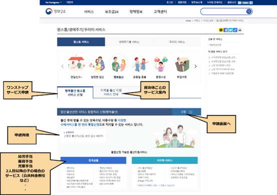 「政府24」ワンストップ手続き「出産」のページには、「ワンストップサービス申請」「自治体ごとのサービス案内」「申請資格」「幼児手当、養育手当、児童手当、2人目以降の子の場合のサービス」といった項目が並んでいる。 