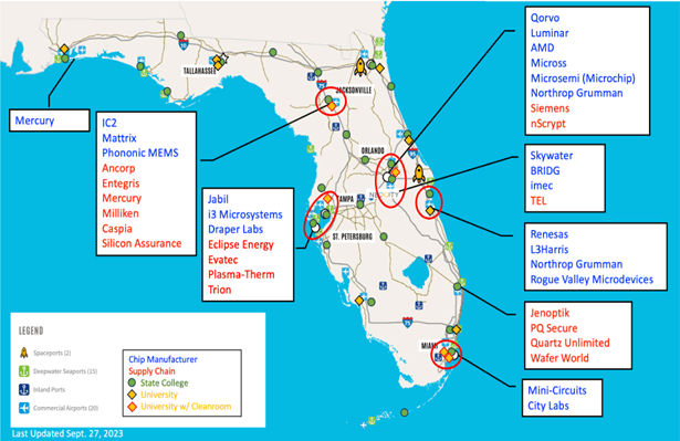 オーランド都市圏のマイクロスやタンパ都市圏のi3マイクロシステムズといった半導体製造の後工程のダイシングやパッケージングをサポートする企業が立地 しているほか、同都市圏の研究拠点都市のネオシティーには、米国のファウンドリのスカイウォーター・テクノロジーやベルギーの半導体研究機関imecの米国法人も立地している。 さらに、半導体製造装置の開発、製造、販売を行っているタンパ都市圏のプラズマ・サーモなど、半導体製造、パッケージング、品質保証に必要な技術や機器をサポートする中小企業も多数立地している。