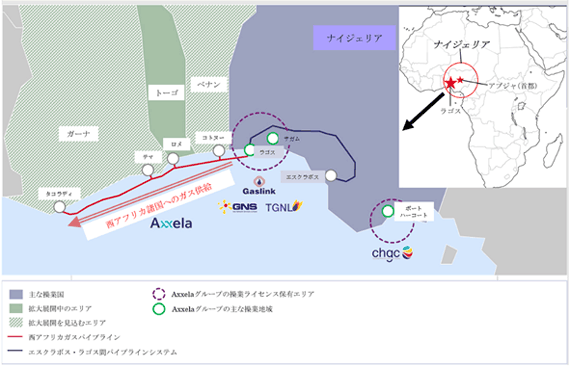 アクセラは、近隣国トーゴを含めた西アフリカ地域の200社以上の産業顧客向けに継続的にガスを供給している。 