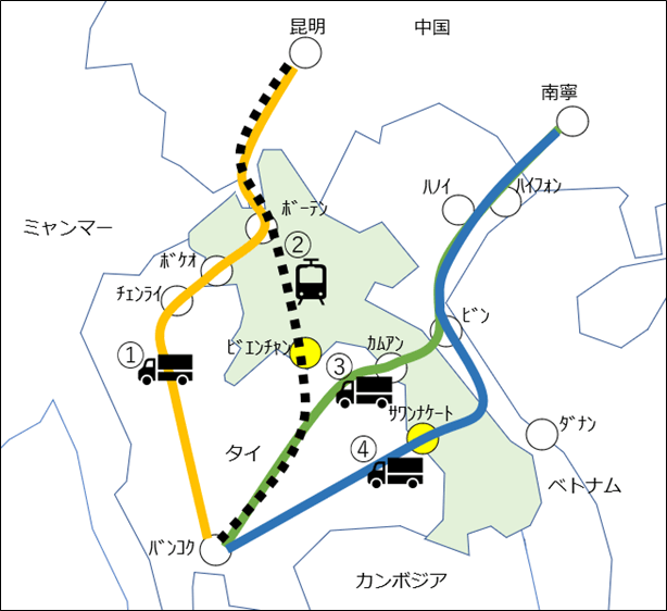 1は黄色の線で示し、中国・昆明からタイ・チェンライを経由して、バンコクまでのルート。2は黒字の点線で示し、中国・昆明からラオス・ボーテンを経由して、タイ・バンコクまでのルート。3は緑色の線で示し、中国・南寧からベトナム・ビンを経由して、タイ・バンコクまでのルート。4は青色の線で示し、中国・南寧からタイ・サワンナケートを経由して、タイ・バンコクまでのルート。 