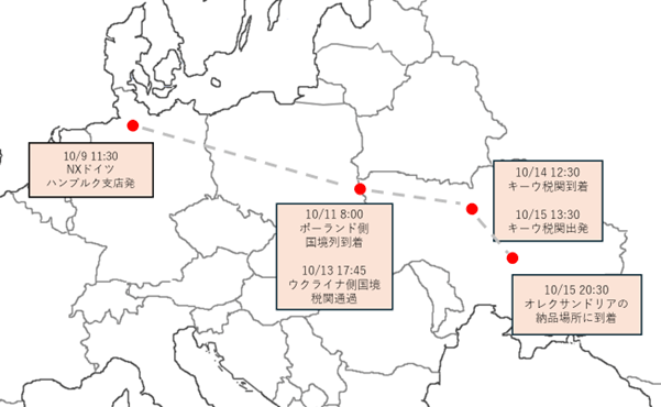 今回の調査において、貨物トラックは現地時間10月9日午前11時半にNXドイツ ハンブルク支店からポーランド・ウクライナ間の国境に向けて出発した。11日午前8時にポーランド側国境列に到着。13日午後5時45分にウクライナ側国境税関通過。14日午後12時半にキーウ税関に到着し通関。15日午後1時半にキーウ税関を出発し、同日午後8時半にオレクサンドリアの納品場所に到着。 