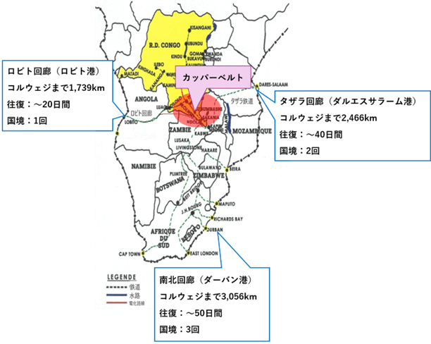 アフリカ大陸南部の主な経済回廊を示した地図。タンザニアのダルエスサラーム港につながるタザラ回廊はカッパーベルトのコルウェジまで2,466キロメートルで、往復にかかる日数は最大40日、国境を2回跨ぐ。南アのダーバン港につながる南北回廊は3,056キロメートル、往復最大50日、国境を3回跨ぐ。一方、ロビト回廊は往復1,739キロメートルで往復最大20日、国境を1回しか跨がない。 