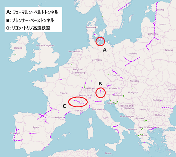 欧州全体の地図上に、紫点線でTEN-T計画「中核ネットワーク」上の高速鉄道の新設区間を示し、注目の国境区間3つを赤丸で囲って示している。地図左上の凡例には、A：フェーマルン・ベルトトンネル、B：ブレンナー・ベーストンネル、C：リヨン・トリノ高速鉄道と記載されている。Aはドイツ北部とデンマークの間のバルト海を、Bはオーストリアとイタリア北部の国境付近のアルプス山脈を、Cはフランス南東部からイタリア北西部にかけてのアルプス山脈を、それぞれまたぐかたちで示されている。