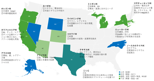 米国地図上に、表3に基づき州名、主な資源と産業、役割、戦略的位置づけを記載したもの。 