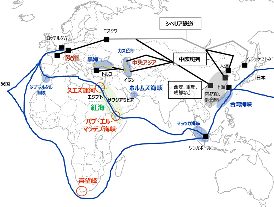 紅海情勢の悪化により、海路では喜望峰を迂回するルートが選択されている。鉄道ではロシアのシベリア鉄道、中国沿岸部から中央アジア、コーカサスもしくはロシアを通って、欧州に向かうルートがある。 