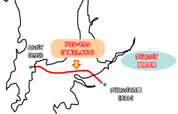 ムンバイとナビムンバイを結ぶ海上道路（アタル・セトゥ）。ムンバイ（セウリ）、ナビムンバイ方面（チルレ）、アタルセトゥ（全長21.8キロ）。 