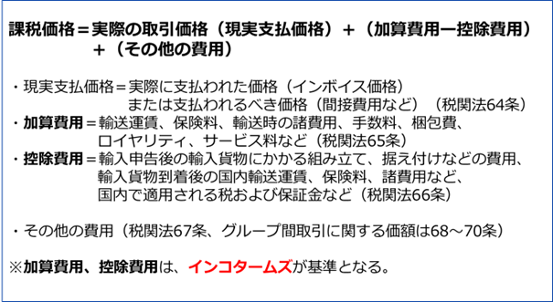 課税価格は、実際の取引価格（現実支払価格）に対して、加算費用や控除費用を加減し、それにその他の費用を足した値となる。現実支払価格とは、実際に支払われた価格（インボイス価格）または支払われるべき価格（間接費用など）を指す。加算費用とは、輸送運賃、保険料、輸送時の諸費用、手数料、梱包費、ロイヤリティ、サービス料などを指す。控除費用とは、輸入申告後の輸入貨物にかかる組み立て、据え付けなどの費用、輸入貨物到着後の国内輸送運賃、保険料、諸費用など、国内で適用される税および保証金などを指す。加算費用や控除費用については、基本的にインコタームズにより決定される。