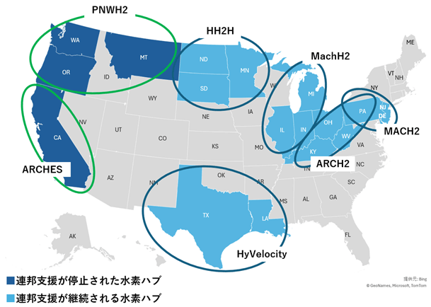 インフラ投資・雇用法（IIJA）に基づき全米で7カ所指定された水素ハブとその対象州を表す米国地図。濃い青は連邦政府が資金拠出の停止を決定したハブ、水色は連邦政府の資金拠出の維持が発表されたハブを示す。下部の表に各ハブの水素製造方式と参加している主要企業名を記載している。 