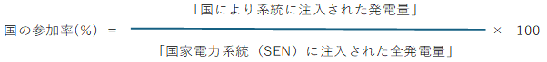 国の参加率（％）＝「国により系統に注入された発電量」を分子とし、分母である「国家電力系統（SEN）に注入された全発電量」で除した後に100を乗じる。 