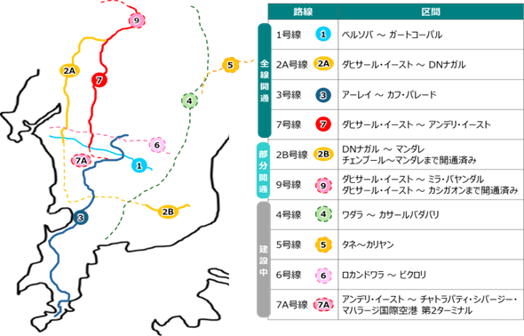 路線・区間。全線開通。1号線 ベルソバ ～ ガートコーパル。2A号線 ダヒサール・イースト ～ DNナガル。3号線 アーレイ ～ カフ・パレード。7号線 ダヒサール・イースト ～ アンデリ・イースト。部分開通。2B号線 DNナガル ～ マンダレ チェンブール～マンダレまで開通済み。9号線 ダヒサール・イースト ～ ミラ・バヤンダル。ダヒサール・イースト ～ カシガオンまで開通済み。建設中。4号線 ワダラ ～ カサールバダバリ。5号線 タネ～カリヤン。6号線 ロカンドワラ ～ ビクロリ。7A号線 アンデリ・イースト ～ チャトラパティ・シバージー・マハラージ国際空港 第2ターミナル。 
