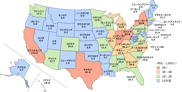 米国の50州における日本企業の雇用創出数を州ごとに記載。雇用者数5万人以上を赤色、3万～4万9,000人を橙色、1万～2万9,000人を薄緑色、1万人未満を青色に色分けした地図。人口が大井カリフォルニア州、テキサス州、ニューヨーク州のほか、製造業が集積する中西部、南東部で雇用創出数が大きい。 