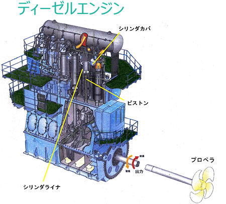 大型船舶用ディーゼルエンジン部品を欧州に輸出する東亜工機 欧州市場に挑む 中堅 中小企業等の欧州ビジネス事例から 特集 地域 分析レポート 海外ビジネス情報 ジェトロ