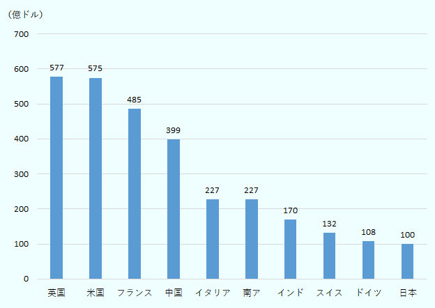 各国企業の特徴からみる連携のメリット アフリカ進出における現地 第三国企業との連携可能性 特集 地域 分析レポート 海外ビジネス情報 ジェトロ