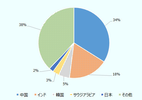 世界で活躍するインド高度人材を 日本企業競争力強化の即戦力に 外国人材と働く 特集 地域 分析レポート 海外ビジネス情報 ジェトロ