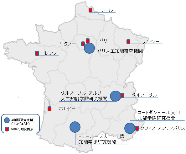 フランスの主な公的AI研究機関 AI学際研究機構（プロジェクト）は、次の4機関。 北部のパリ人工知能研究機関、 東部のグルノーブル・アルプ人工知能学際研究機関、 南東部のコートダジュール人口知能学際研究機関、 南部のトゥールーズ人口・自然知能学際研究機関。 INRIAの研究拠点は、次の8都市。 北部：パリ、リール、ナンシー、サクレ―、レンヌ。 南部：グルノーブル、ボルドー、ソフィア・アンティポリス 