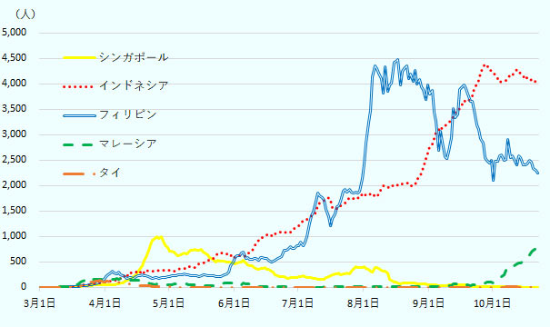 ロック ダウン シンガポール