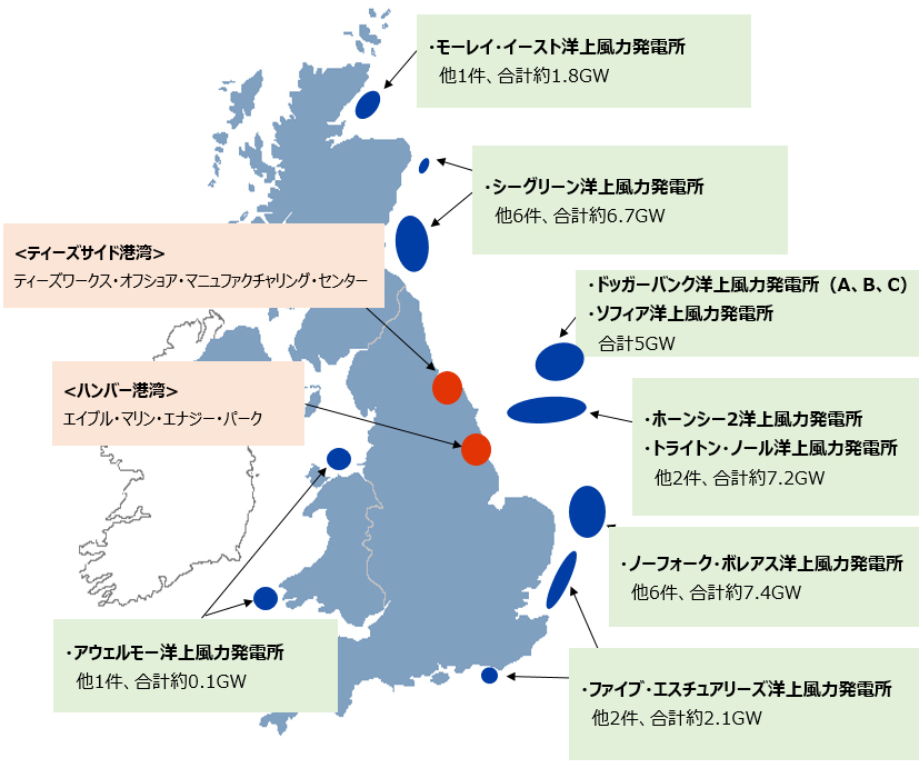 英国における建設、計画中の洋上浮力発電プロジェクトの位置と設備容量について、スコットランド北東部沖合ではモーレイ・イースト洋上風力発電所と他1件で計1.8GW、スコットランド東部沖合ではシーグリーン洋上風力発電所と他6件で計6.7GW、イングランド北東部東沖合ではドッガーバンク洋上風力発電所(A,B,C)とソフィア洋上風力発電所で計5GW、その南側にはホーンシー2洋上風力発電所、トライトン・ノール洋上風力発電所や他2件で計7.2GW、イングランド南東部沖合ではノーフォーク・ボレアス洋上風力発電所と他6件で計7.4GW、その南側にはファイブ・エスチュアリーズ洋上風力発電所と他2件で計2.1GW、英国西部にはアウェルモー洋上風力発電所と他1件で計0.1GWとなっている。計画中の港湾ではイングランド北東部のティーズサイド港湾にティーズワークス・オフショア・マニュファクチャリング・センター、ハンバー港湾にエイブル・マリン・エナジー・パークが挙げられる。